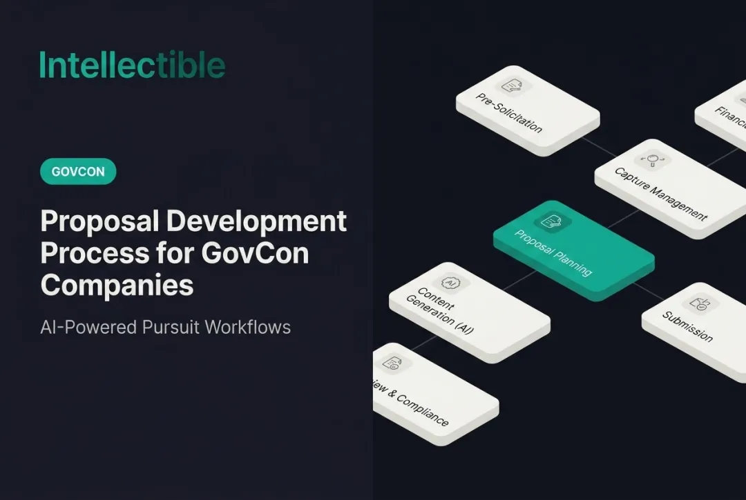 Proposal Development Process for GovCon Companies