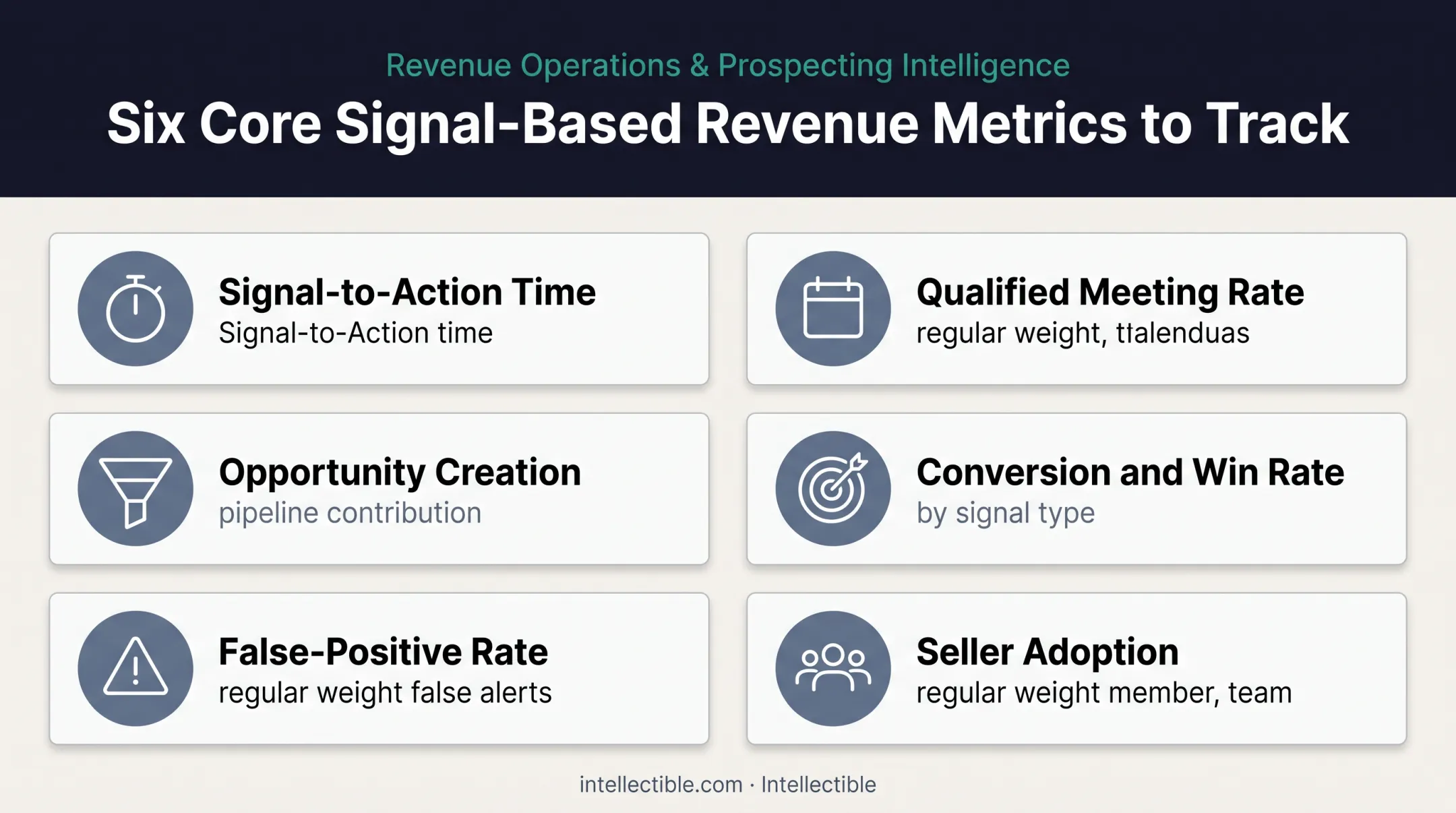 Six B2B buying signal quality metrics to track