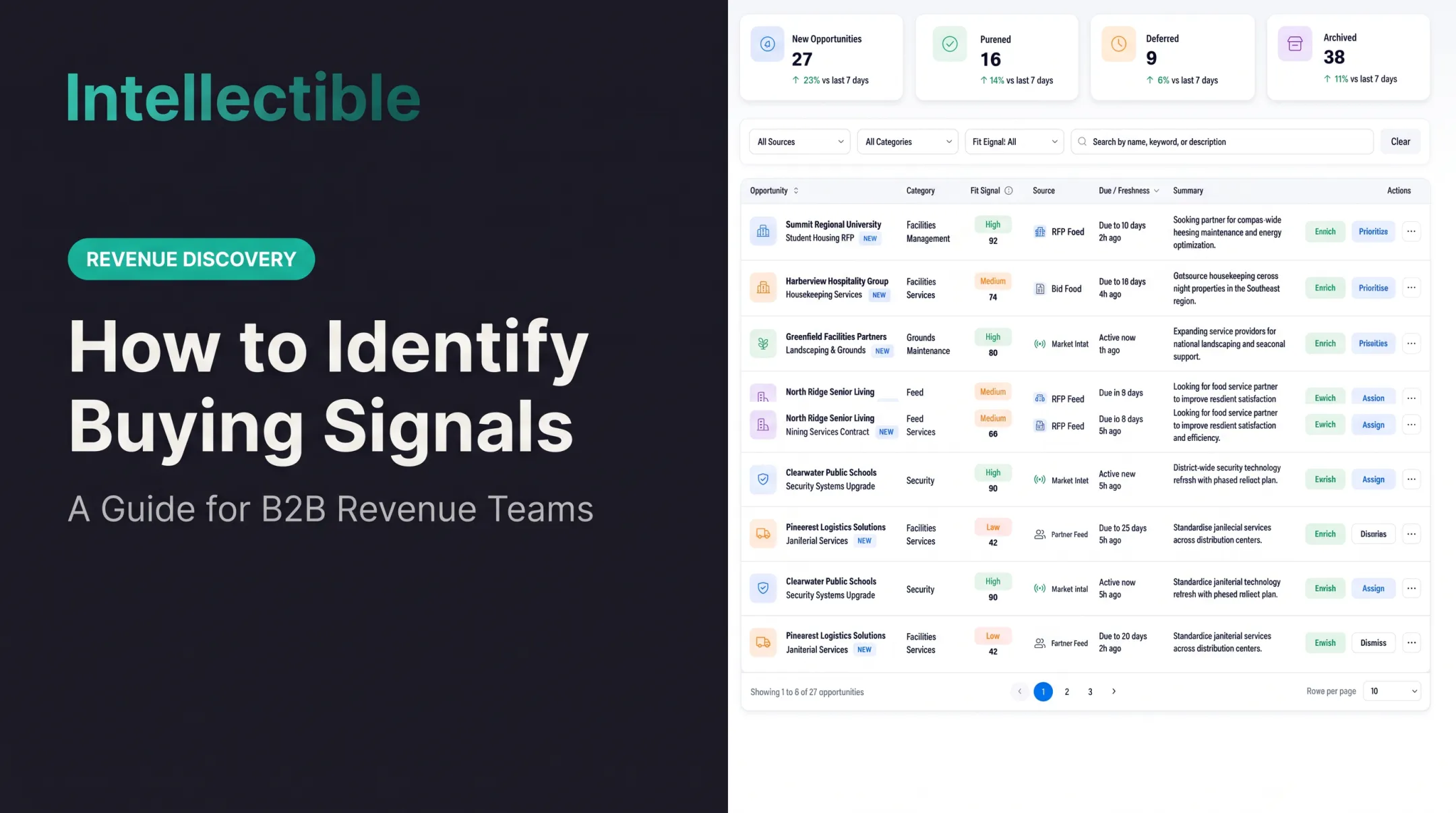 How to Identify Buying Signals: A Guide for B2B Revenue Teams