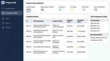Proposal management software dashboard showing compliance tracking requirements and task assignments