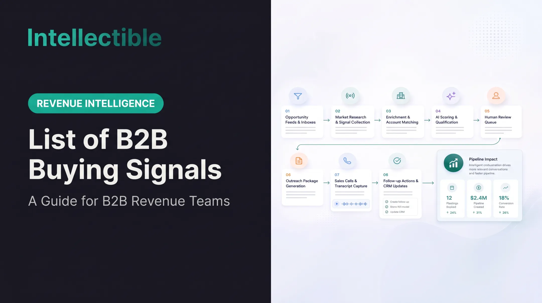 List of B2B Buying Signals: A Guide for B2B Revenue Teams