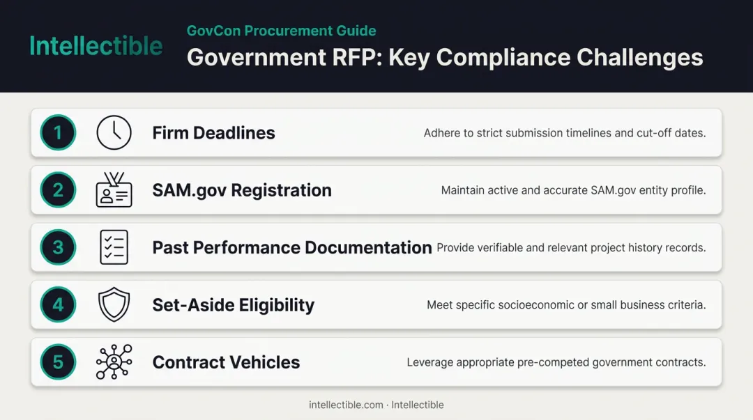 Five key unique challenges of government RFP contracting compliance infographic