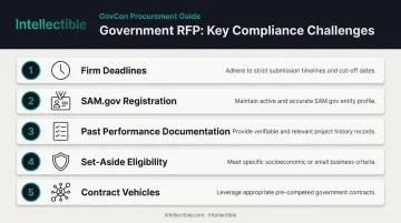 Five key unique challenges of government RFP contracting compliance infographic
