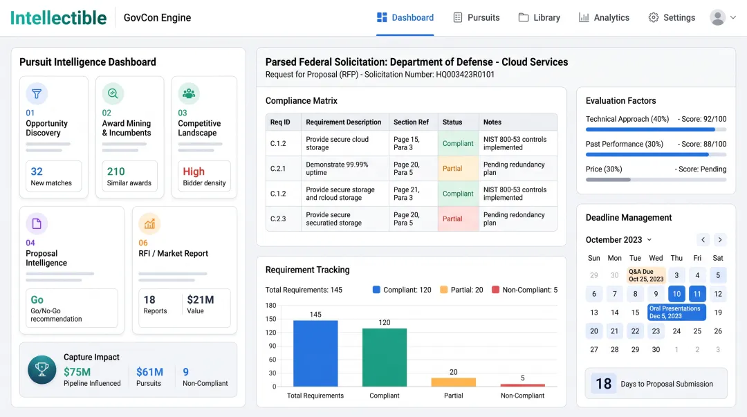 Intellectible GovCon Engine compliance matrix showing requirements mapped to responses and deadlines