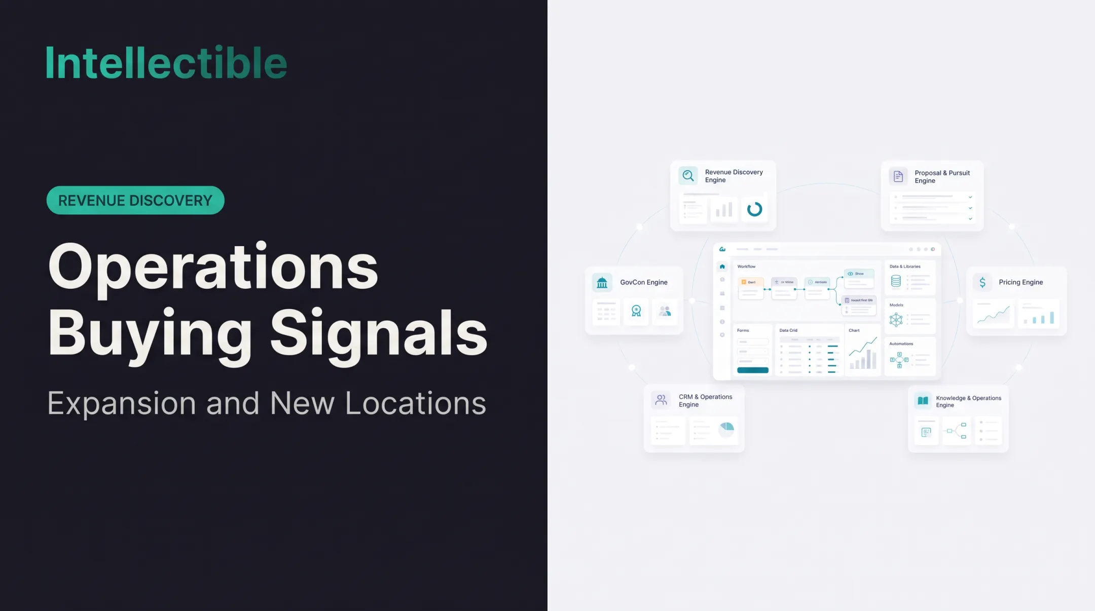 Operations Buying Signals: Expansion and New Locations