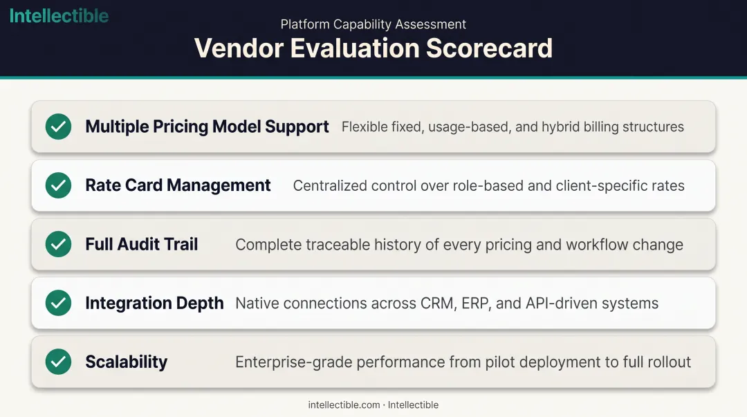 Five-point software evaluation checklist for government pricing tools