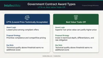 LPTA versus best value government contract evaluation method comparison infographic