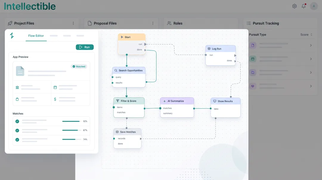 Intellectible platform workspace showing compliance matrix and workflow builder