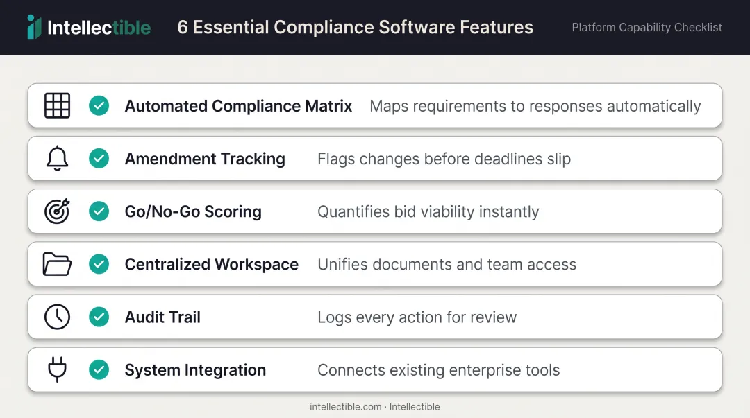 Six core features of government RFP compliance software checklist