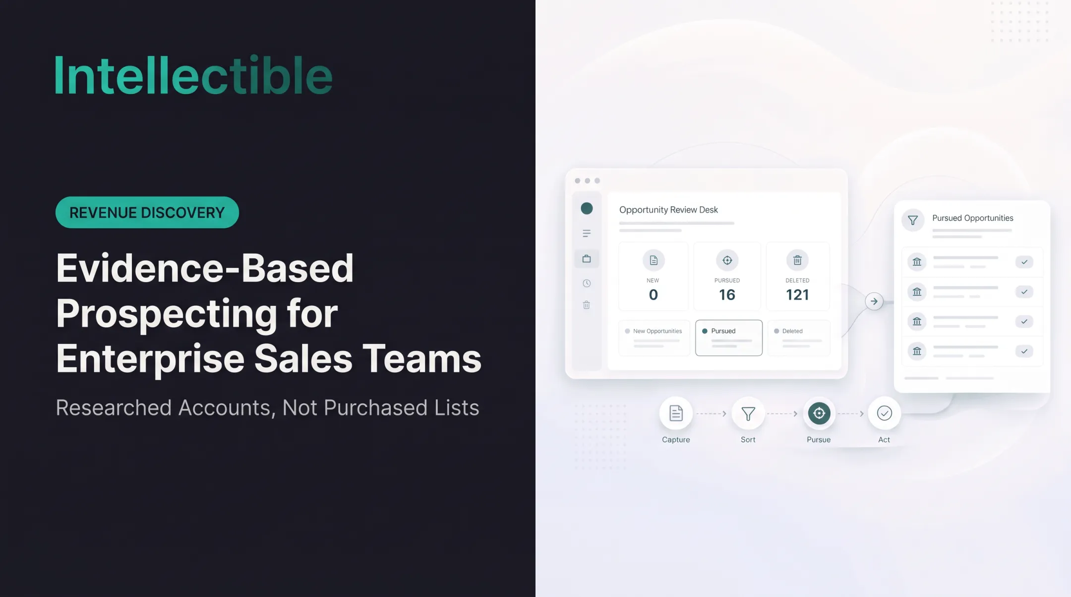 Evidence-Based Prospecting for Enterprise Sales Teams