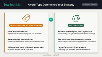 LPTA versus best value tradeoff government contract award strategy comparison infographic