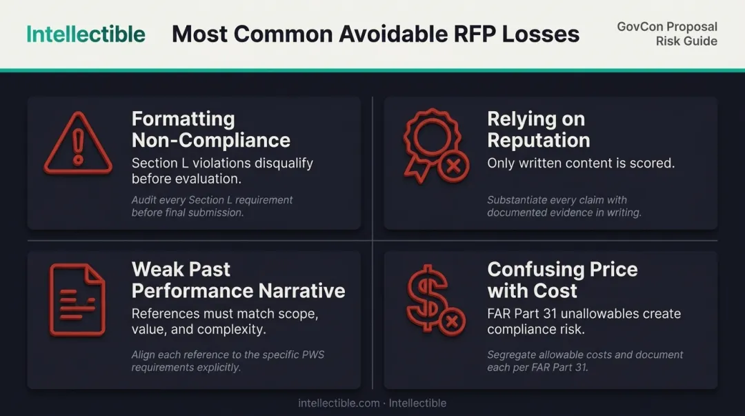 Four common government RFP proposal mistakes leading to avoidable bid losses infographic