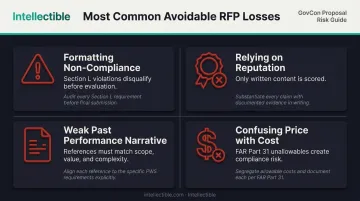 Four common government RFP proposal mistakes leading to avoidable bid losses infographic
