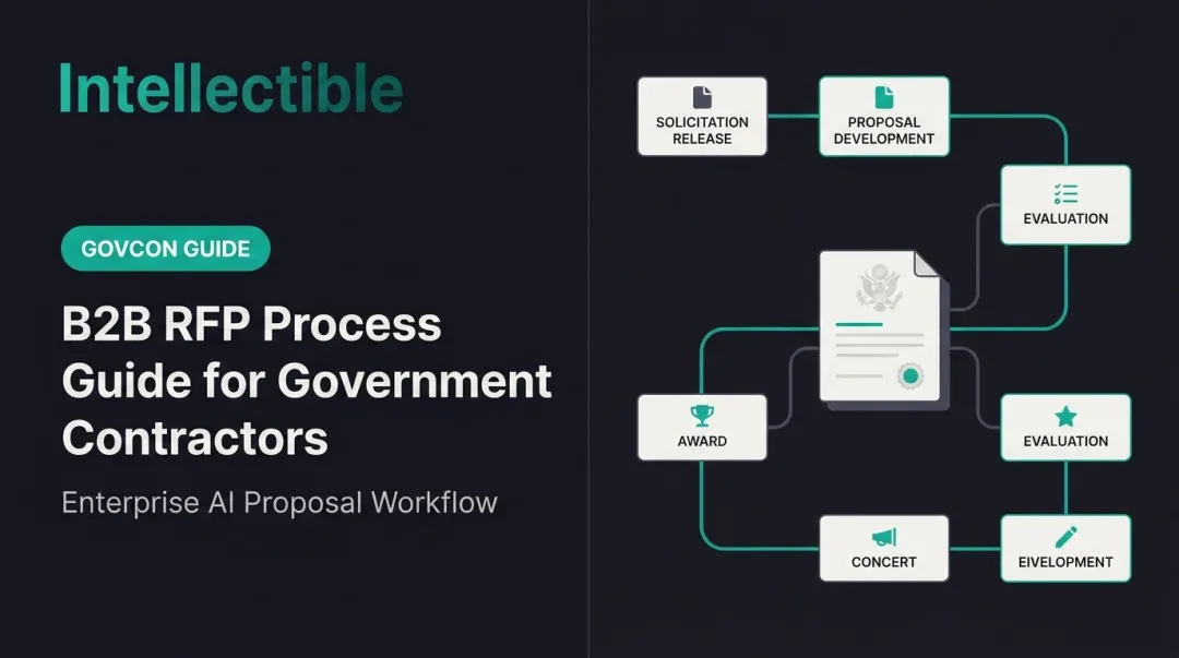 B2B RFP Process Guide for Government Contractors