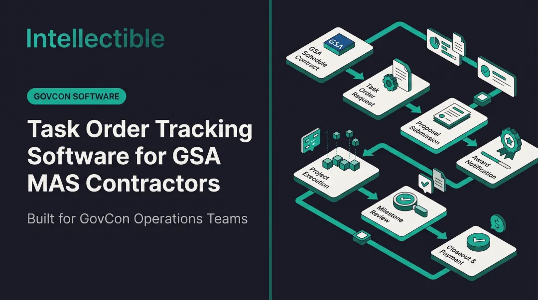 Task Order Tracking Software for GSA MAS Contractors