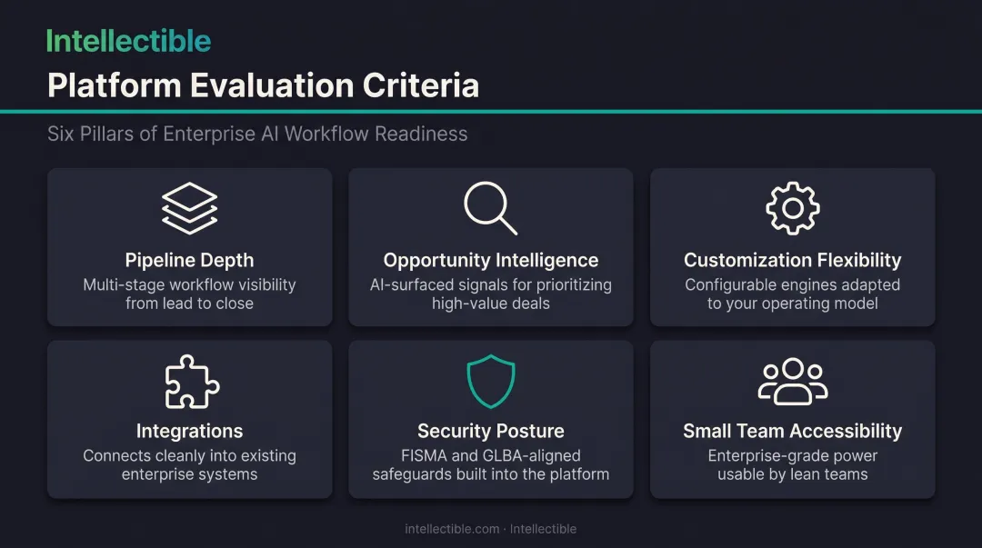 Six criteria used to compare GovCon pipeline management software platforms