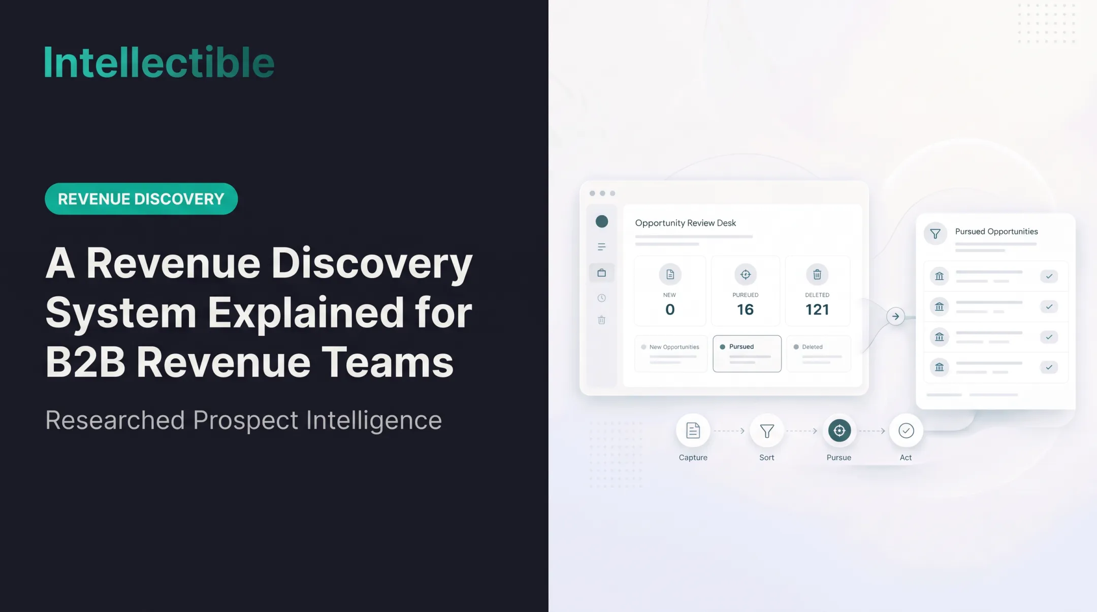 A Revenue Discovery System Explained for B2B Revenue Teams