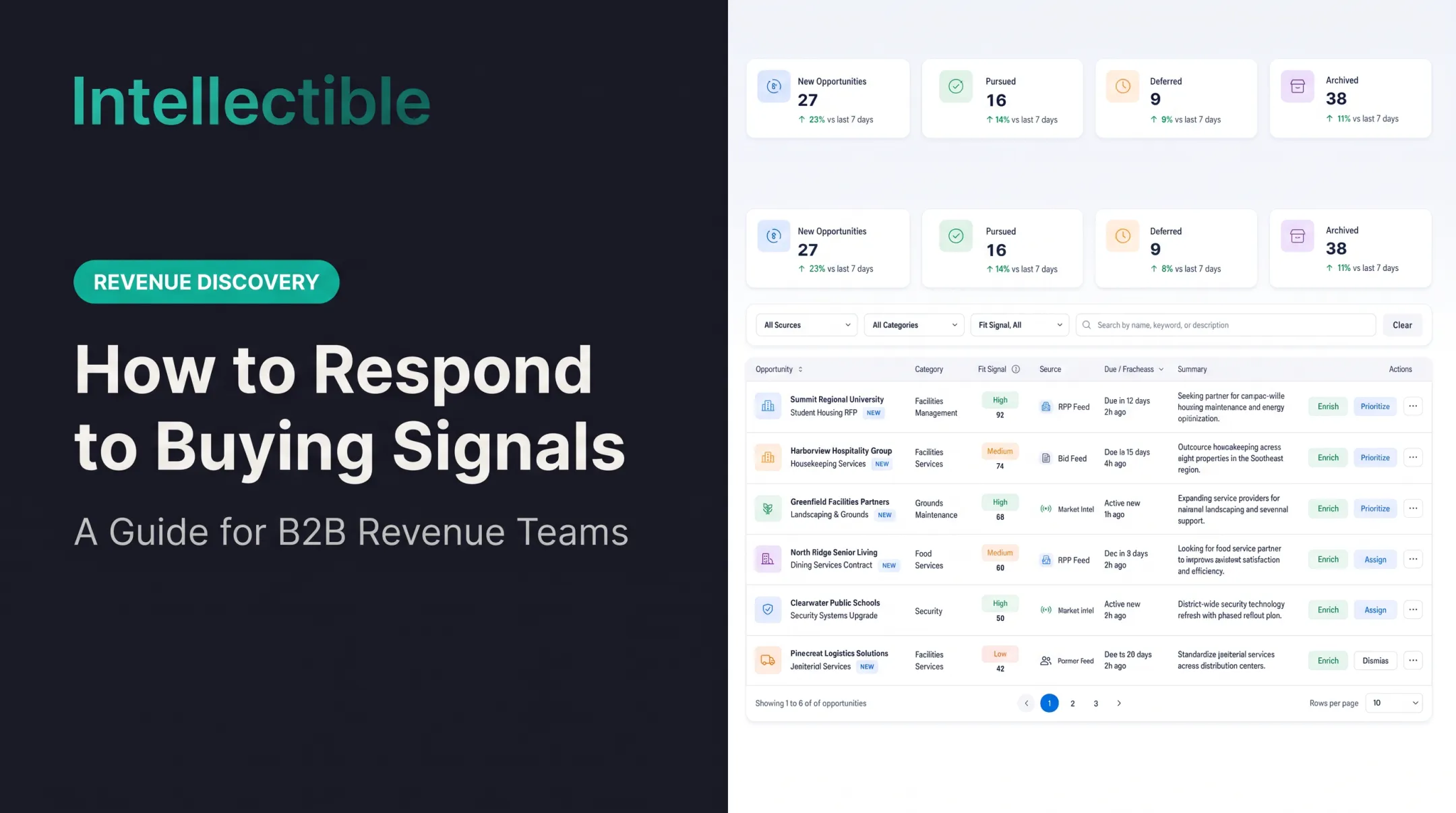 How to Respond to Buying Signals: A Guide for B2B Revenue Teams