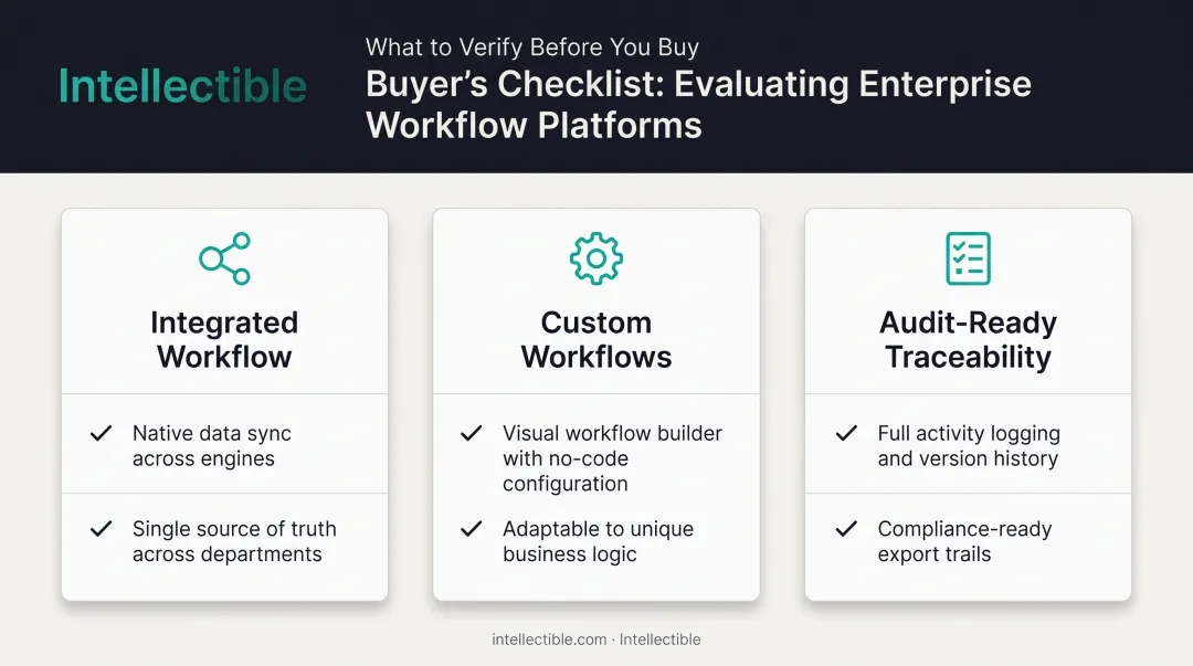 Three criteria for evaluating price-to-win software vendors comparison chart