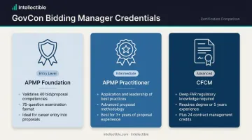 GovCon bidding manager credentials comparison APMP Foundation Practitioner and CFCM certifications