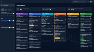 AI-powered GovCon opportunity discovery dashboard showing pipeline and capture workflow