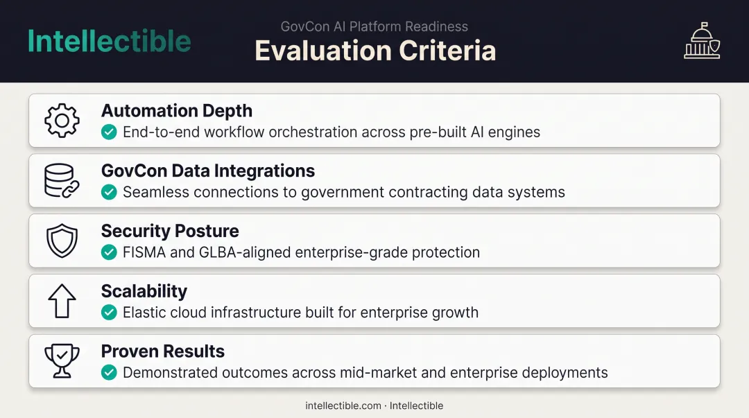 Five criteria checklist for evaluating AI growth platforms in GovCon