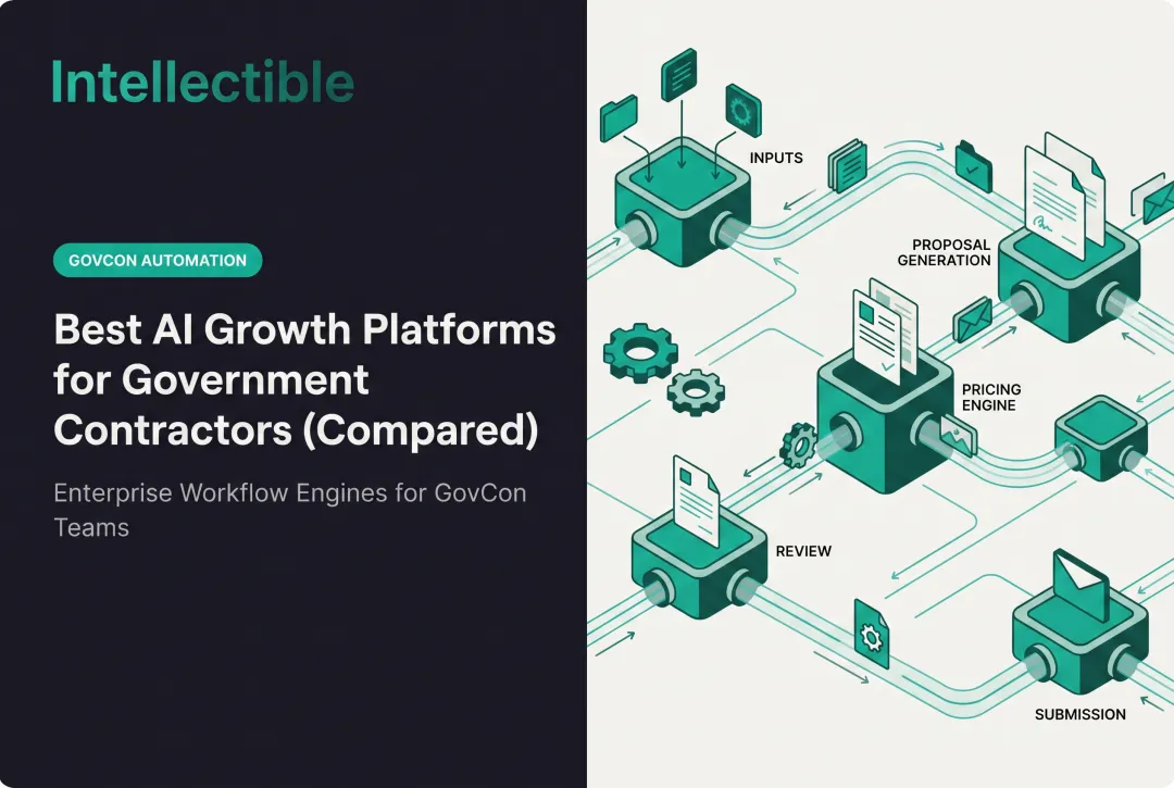 Best AI Growth Platforms for Government Contractors (Compared)