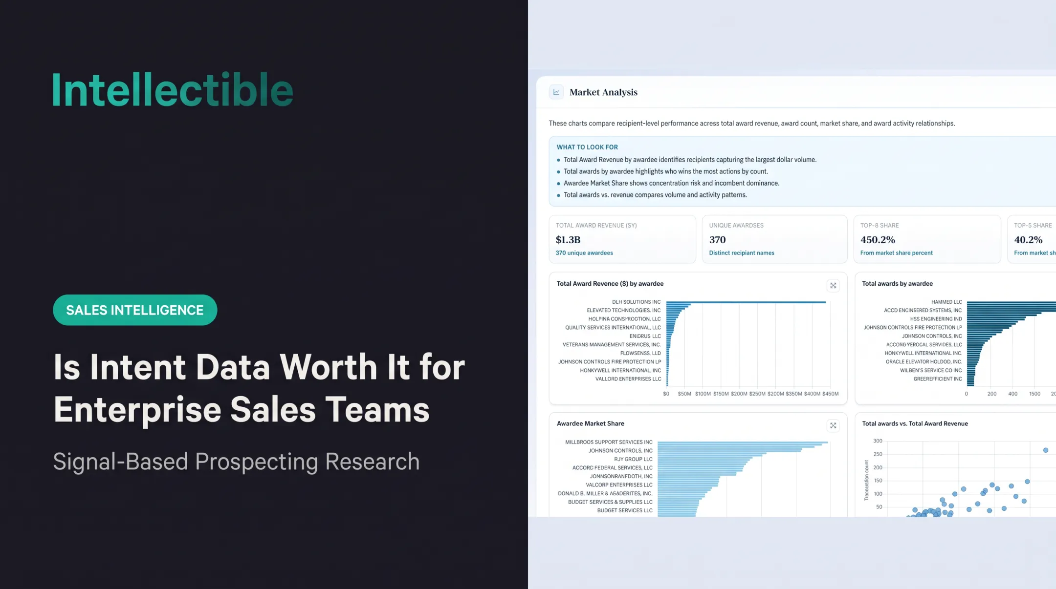 Is Intent Data Worth It for Enterprise Sales Teams