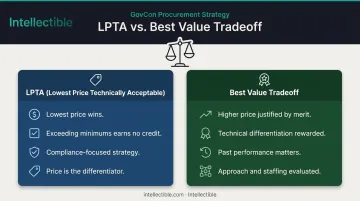 LPTA versus best value tradeoff source selection method side-by-side comparison chart