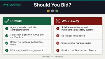 Federal contract bid pursuit versus walk away decision signals comparison infographic