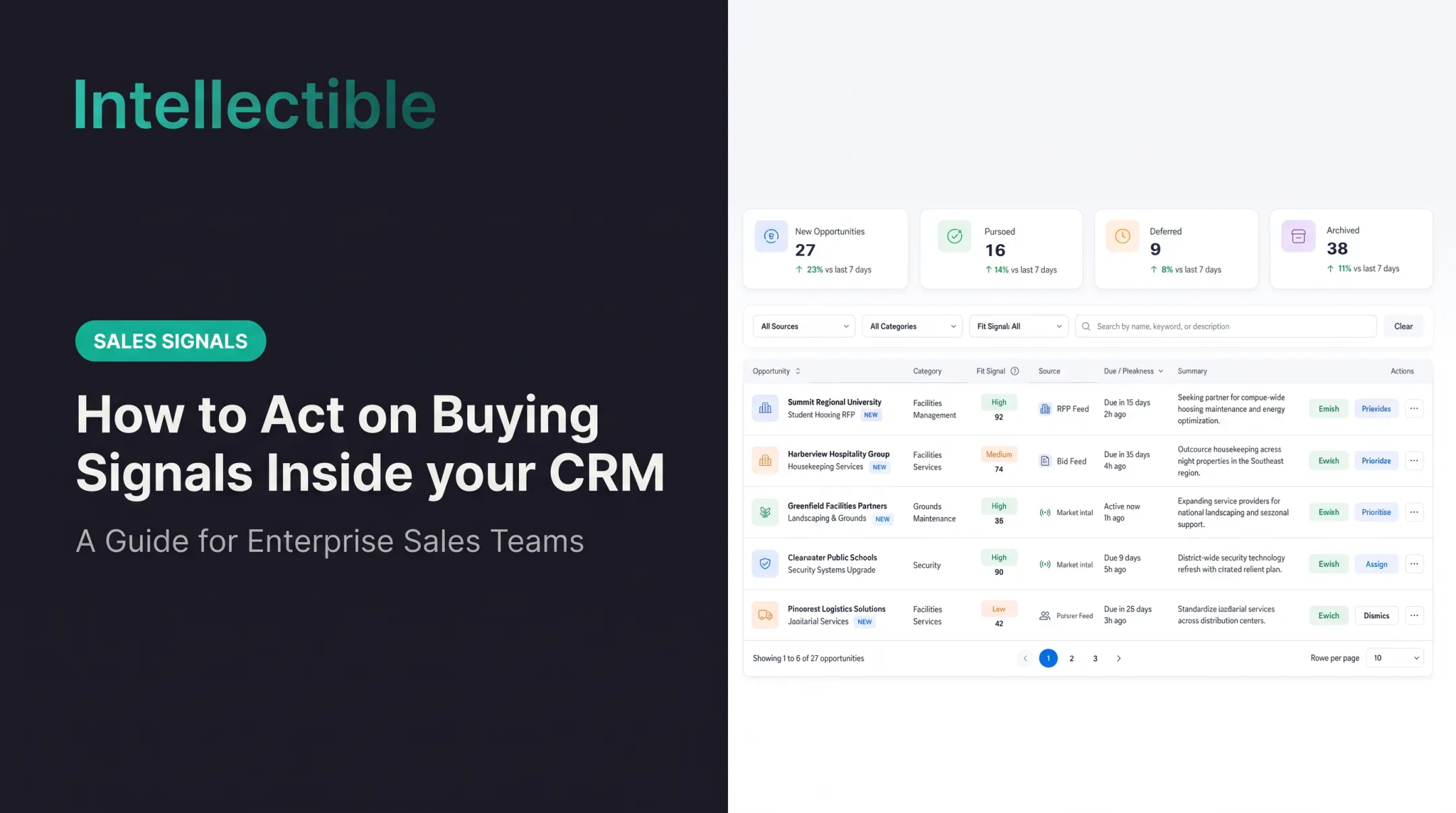 How to Act on Buying Signals Inside your CRM: A Guide for Enterprise Sales Teams