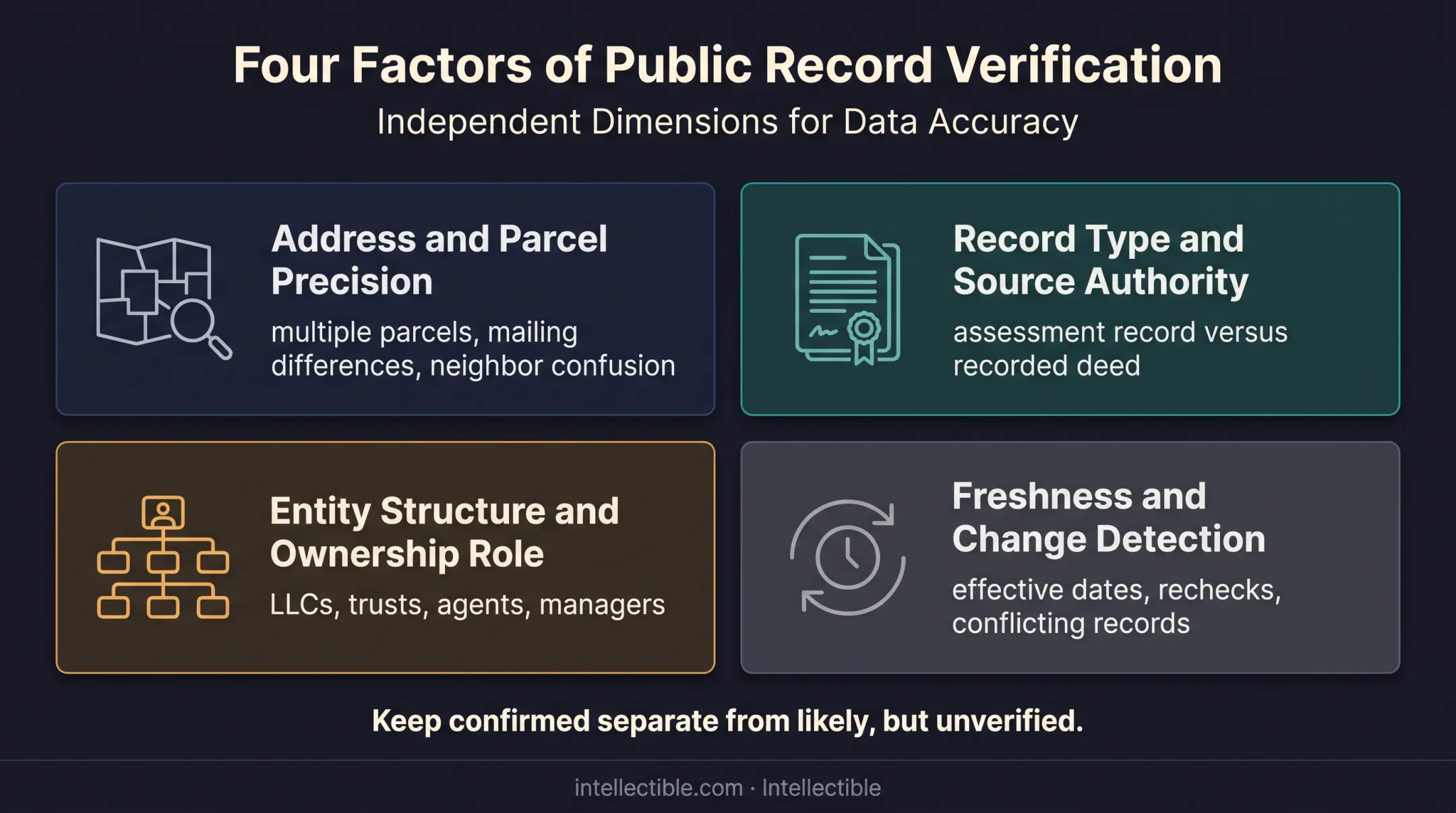 Four factors affecting commercial ownership research accuracy