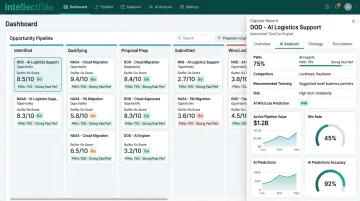 Intellectible GovCon AI engine dashboard displaying opportunity pipeline and go no-go analysis