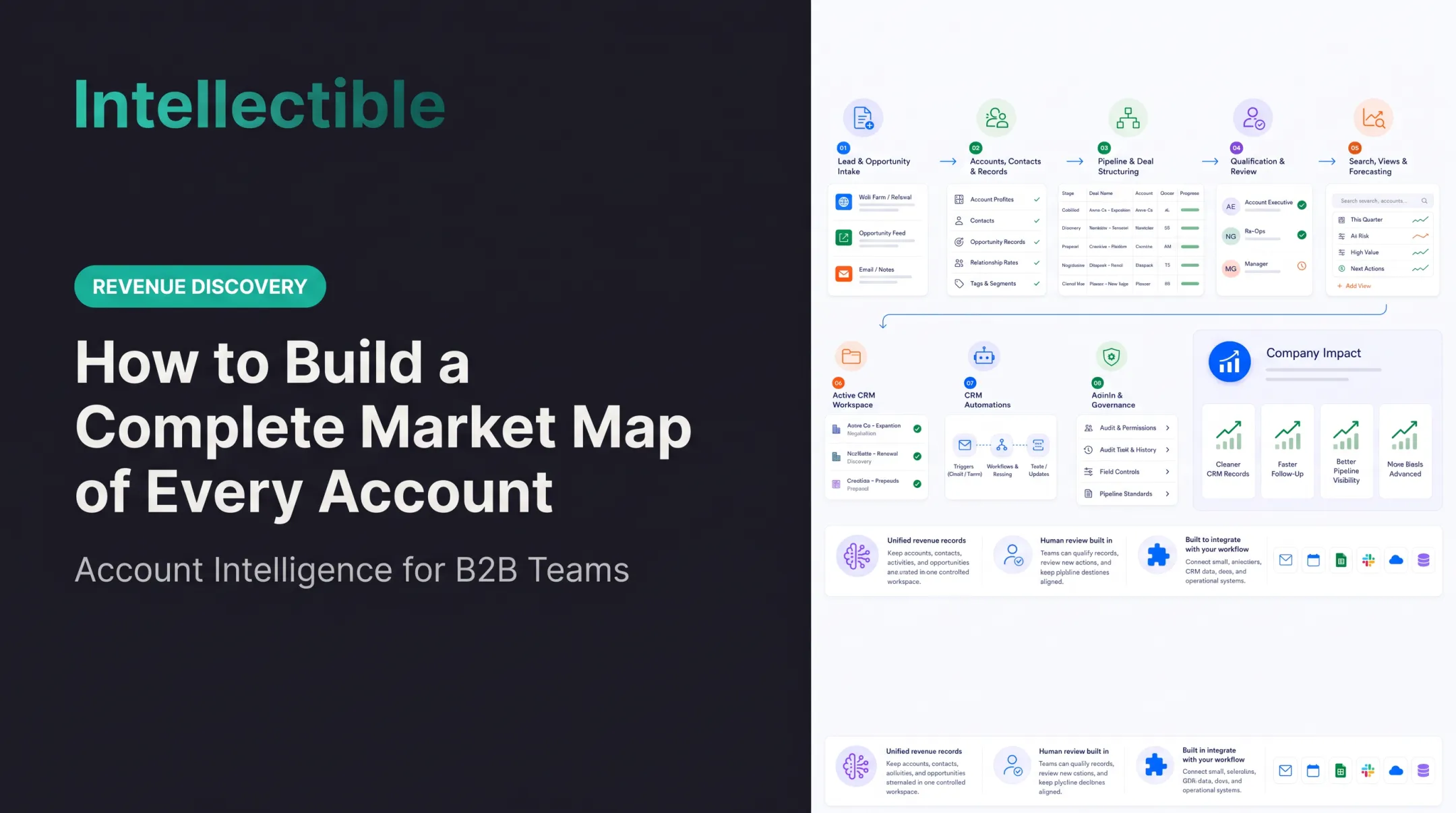How to Build a Complete Market Map of Every Account