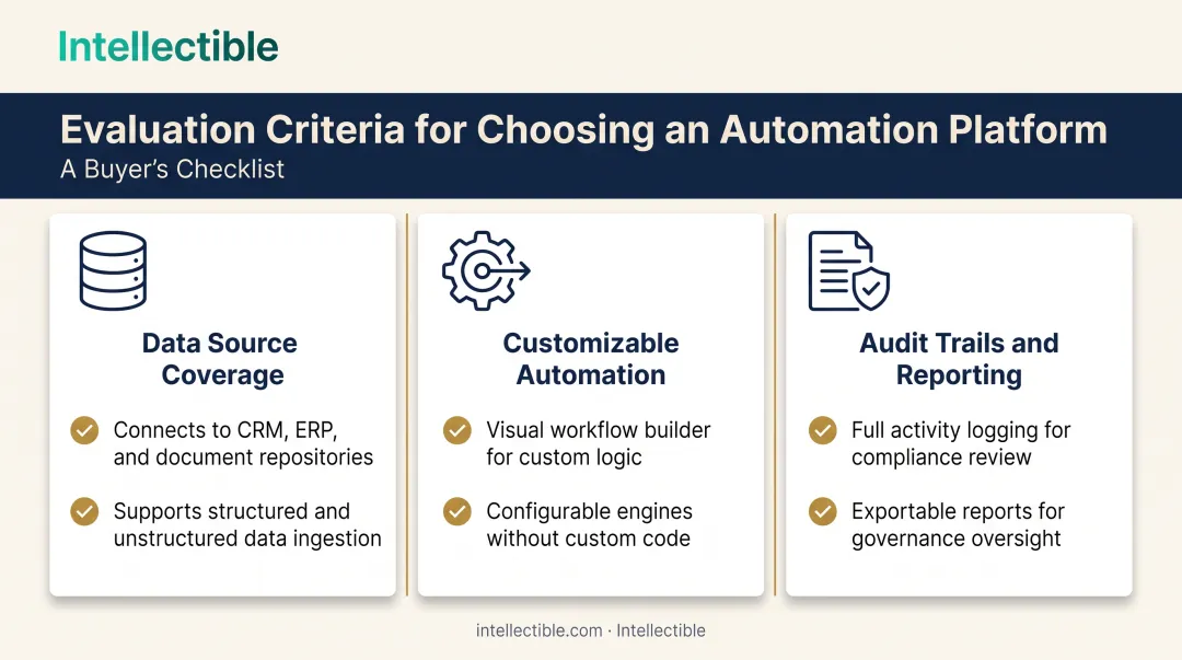Three criteria checklist for evaluating teaming finder platform software