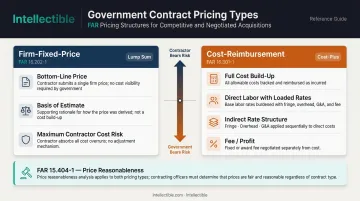 Government contract pricing types FFP versus cost reimbursement structure and risk comparison