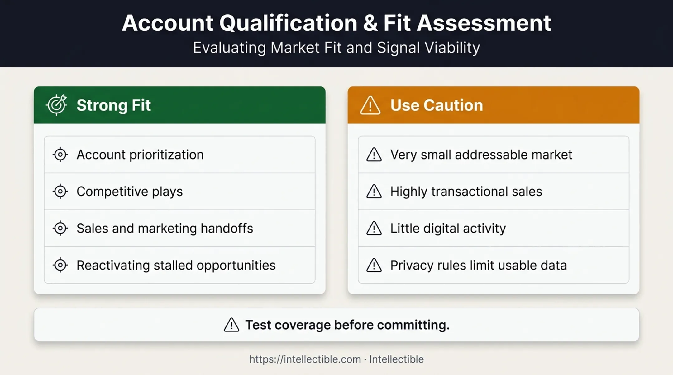 Intent data use cases compared with situations requiring caution
