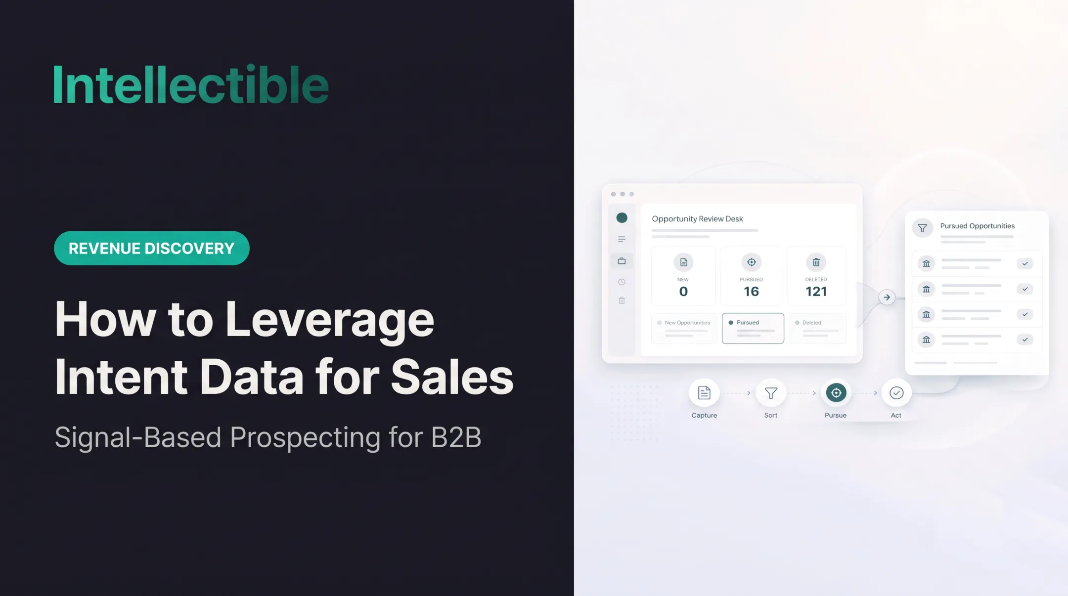How to Leverage Intent Data for Sales