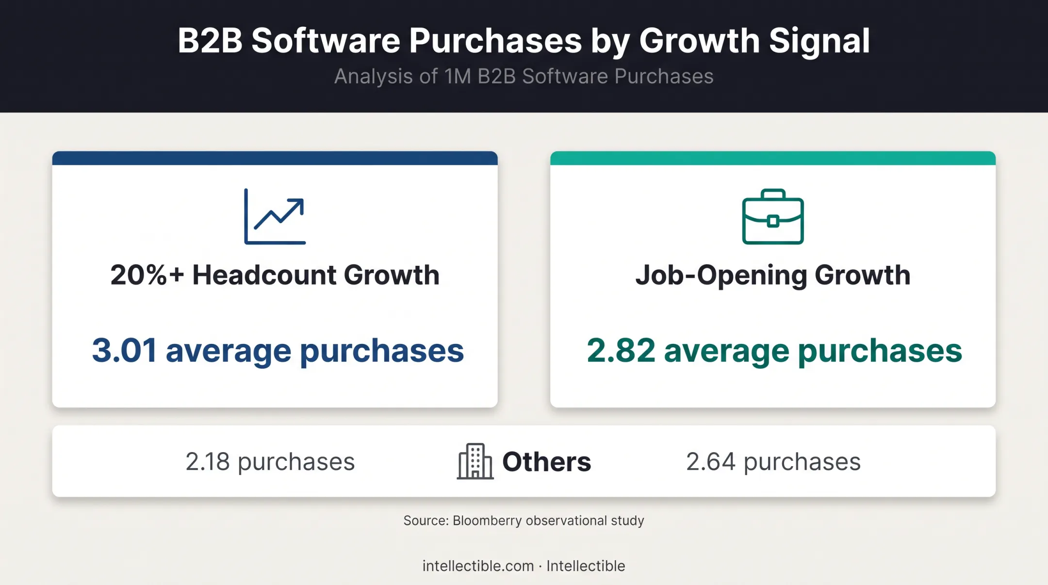 Headcount growth versus job opening growth purchase comparison