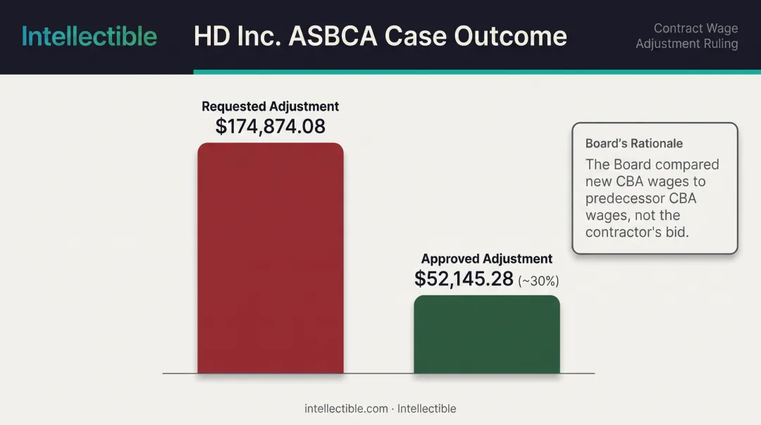 HD Inc case claim versus approved payment comparison bar chart