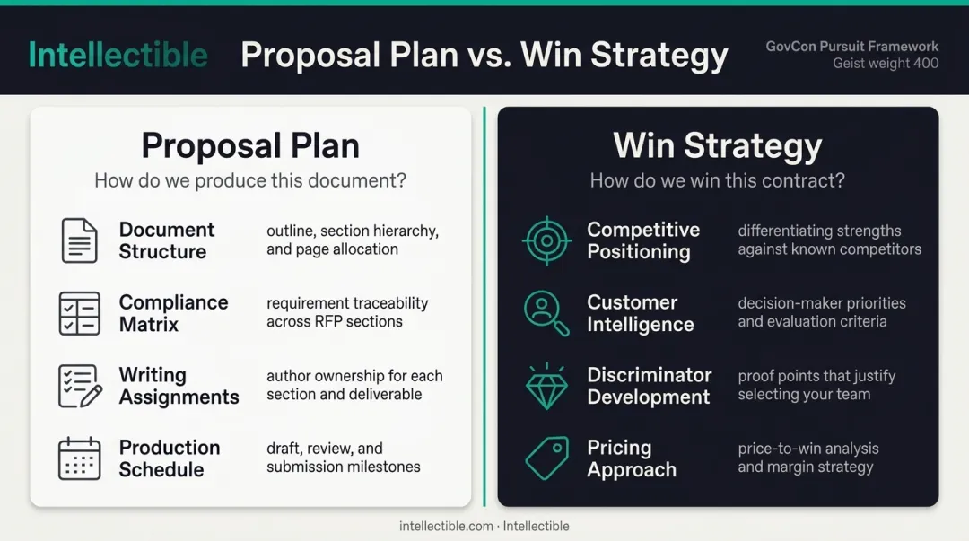 Win strategy versus proposal plan key differences side-by-side comparison infographic