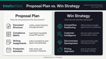 Win strategy versus proposal plan key differences side-by-side comparison infographic