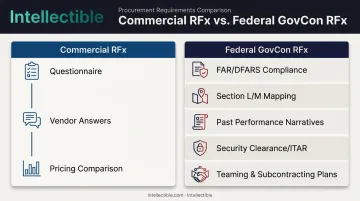 Federal RFx compliance requirements versus commercial procurement comparison