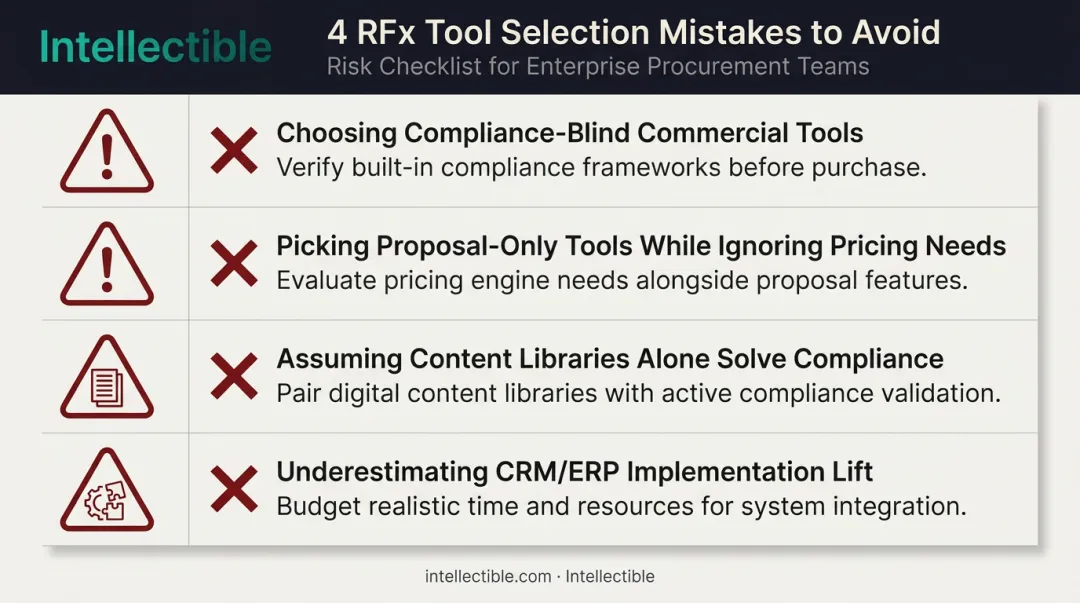 Common mistakes GovCon teams make selecting RFx tools