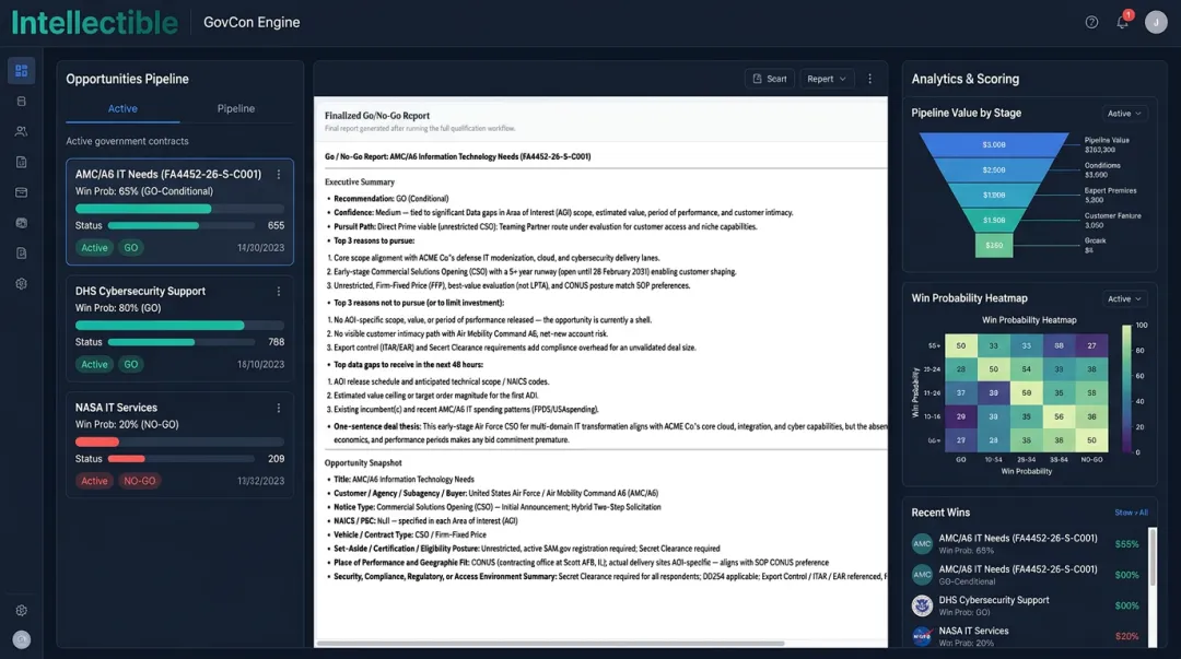 Intellectible dashboard displaying opportunity scoring and pipeline metrics