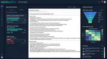 Intellectible GovCon Engine dashboard displaying opportunity scoring and pipeline metrics