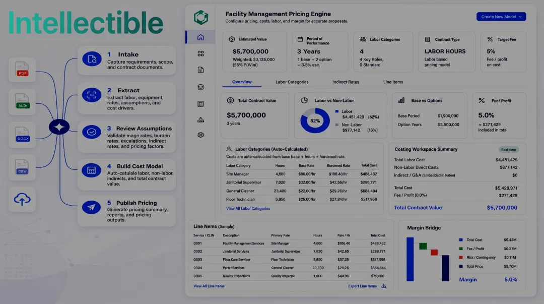 Pricing Engine dashboard showing cost modeling and audit trail workflow