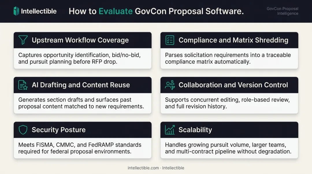 Six evaluation dimensions for selecting government proposal writing software comparison framework