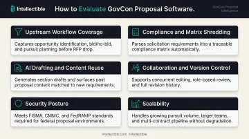 Six evaluation dimensions for selecting government proposal writing software comparison framework
