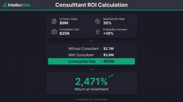 Proposal consultant ROI calculation example showing cost versus expected value return
